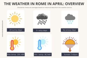 Rome in April: all you need to know to plan the perfect trip [Updated ...